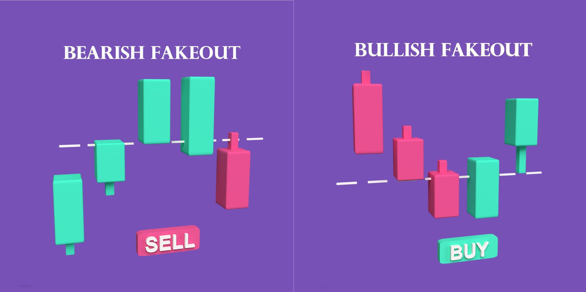 Technical Analysis: Identifying Breakouts and Fakeouts