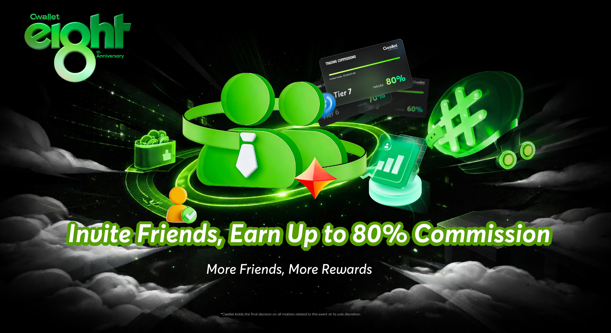 Cara Dapatkan Hadiah Referral dan Komisi dengan Mengajak Teman ke Cwallet